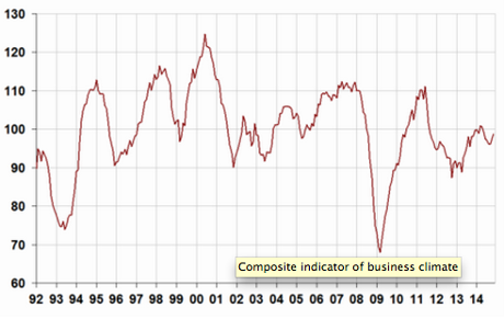 French industrial confidence
