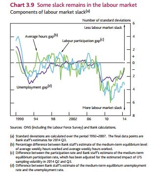 Bank of England's inflation forecast, November 2014