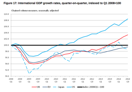 UK GDP, Q3 2014