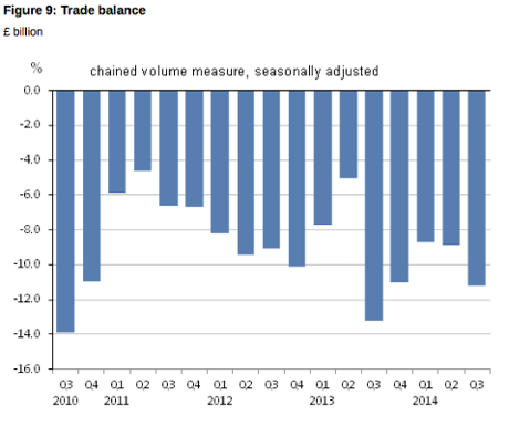 UK GDP, Q3 2014