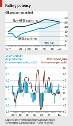 Oil market