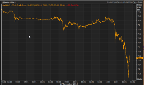 The Brent crude oil price today