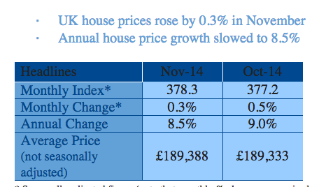 Nationwide house prices, to November 2014