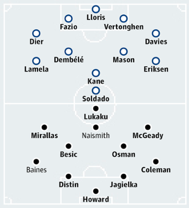 Tottenham Hotspur v Everton
