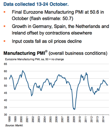 Eurozone factory PMI, October 2014