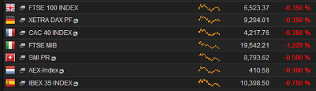 European stock markets, morning, November 3 2014