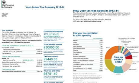 HM Treasury-issued mockup of an annual tax statement for a person earning £30,000 per year, setting out how their taxes are spent.