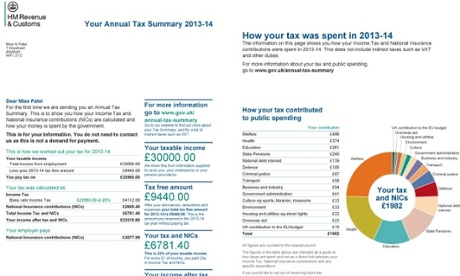 HM Treasury-issued mockup of an annual tax statement for a person earning £30,000 per year, setting out how their taxes are spent.