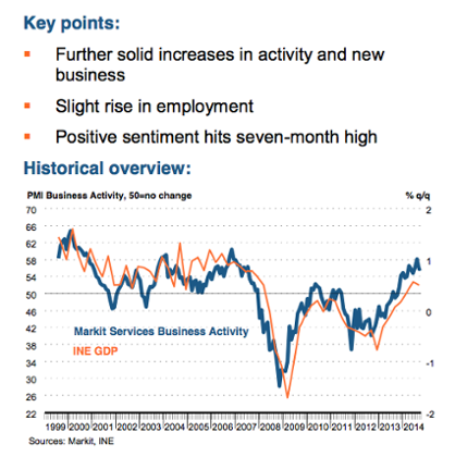 Spanish service sector PMI, October 2014