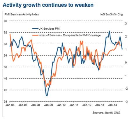 UK service sector PMI, October 2014