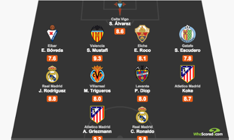 WhoScored.com's La Liga team of the week
