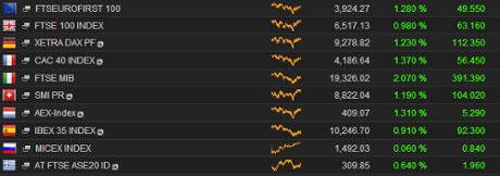 European stock markets, lunchtime, November 5 2014