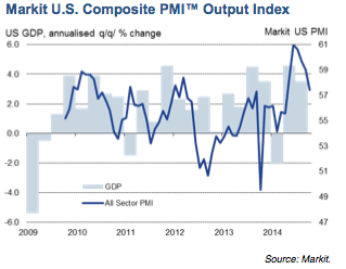 PMI composite
