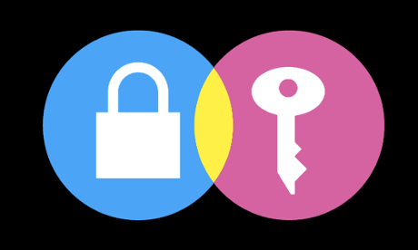 How secure are apps like Snapchat, iMessage, Viber and WhatsApp? The EFF is trying to find out.