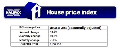 Halifax house prices, to October 2014