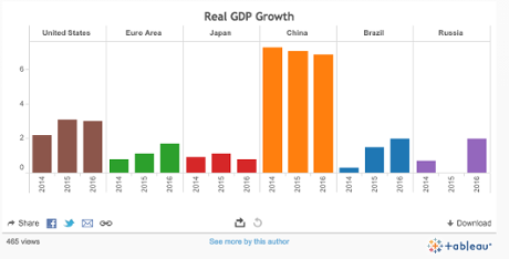 OECD forecasts, November 2014