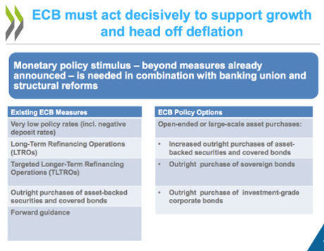 OECD forecasts, November 2014