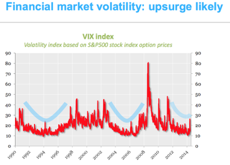 OECD forecasts, November 2014