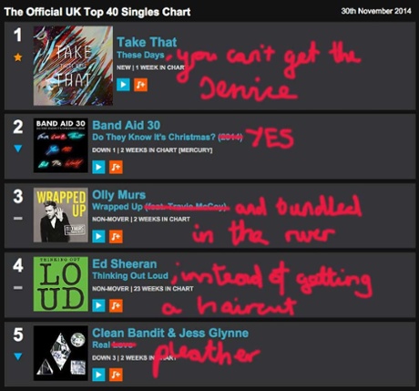 This week's annotated singles chart