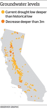 Groundwater levels
