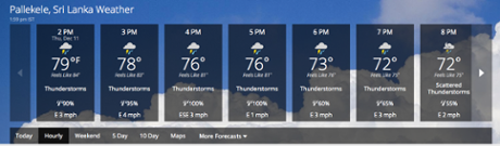 Pallekele forecast. Ah.