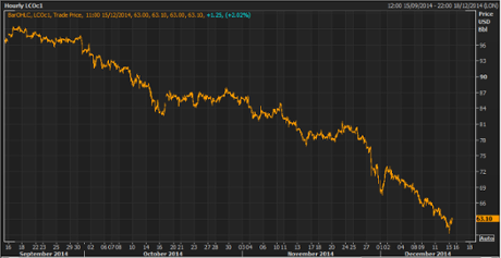 Brent crude, Sept-December 2014