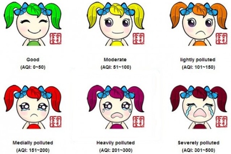 Air Quality Index cartoon graphics.
