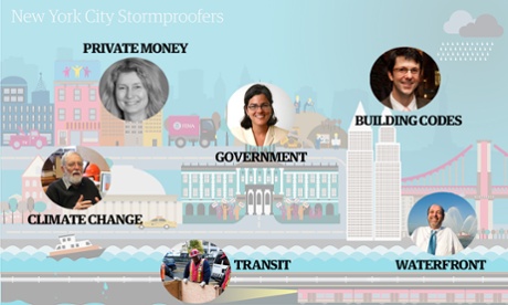 stormproofing people final