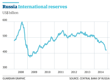 Russian reserves