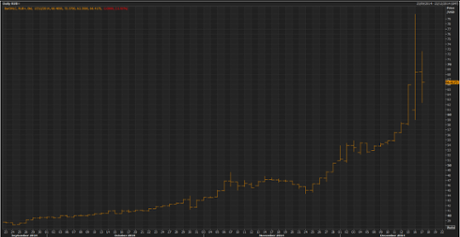 Rouble vs dollar, December 17 2014