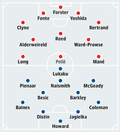 Southampton v Everton