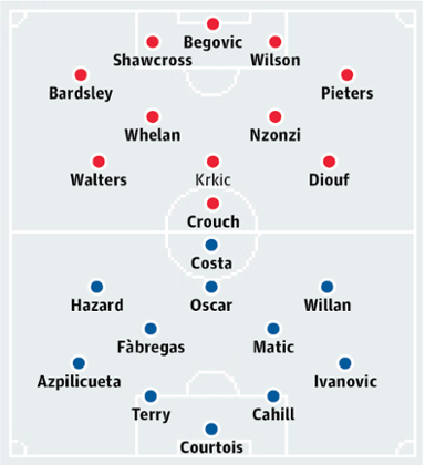 Stoke City v Chelsea