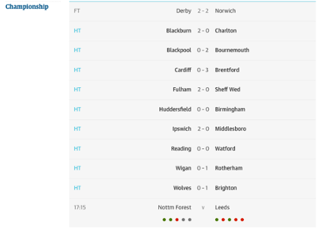Championship half-time scores