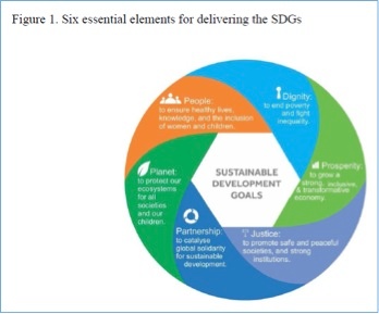 UN Sustainable Development Goals