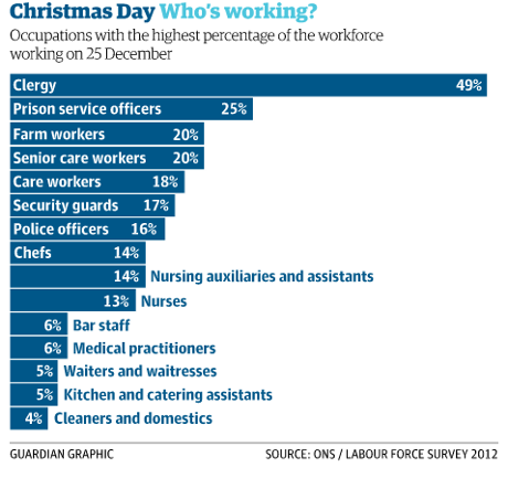 Office for National Statistics