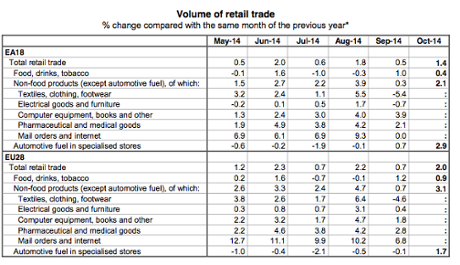 Volume of retail trade