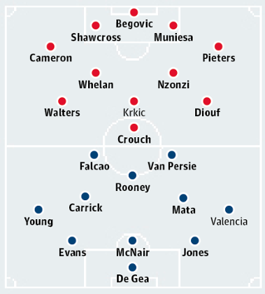 Stoke v Manchester United: match preview