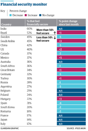 European consumer confidence