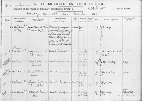 Old Street court record from 21 December 1931
