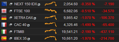 European stock markets, December 04 2014