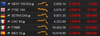 European stock markets, close, December 04 2014