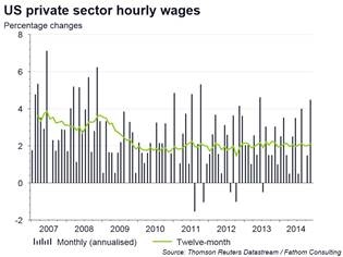 US non-farm payroll report, December 05