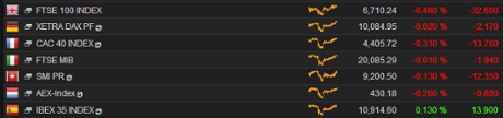 European stock markets, early trading, December 08 2014
