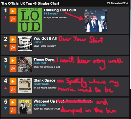 This week's annotated singles chart