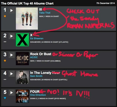 This week's annotated albums chart