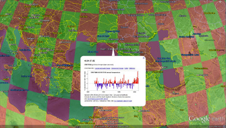 Sochi temperature data