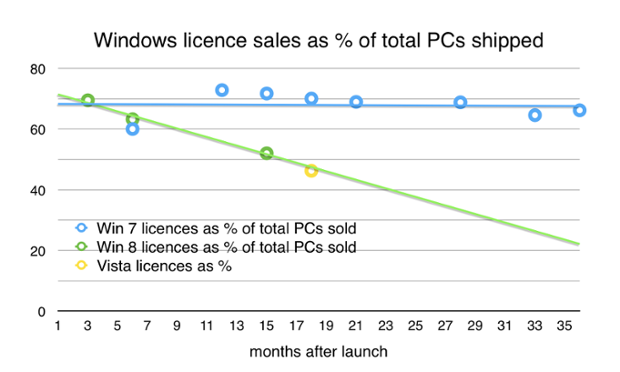 cost of windows 10 license