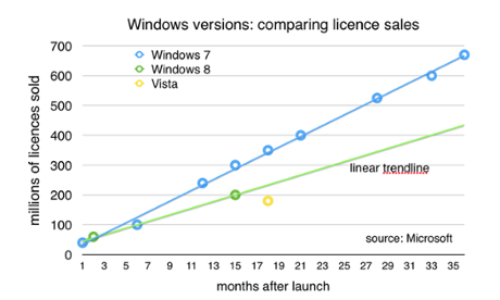 cost of windows 10 license