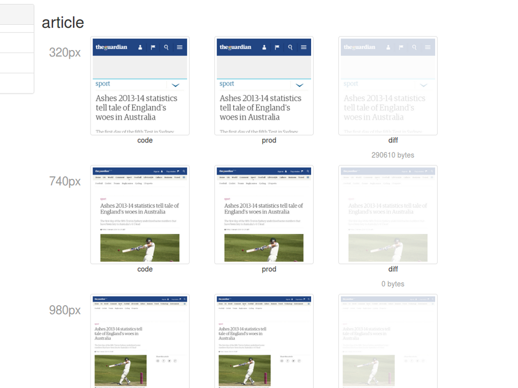 A Wraith gallery of the Guardian responsive site