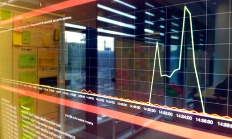 Kibana batman chart performance testing.